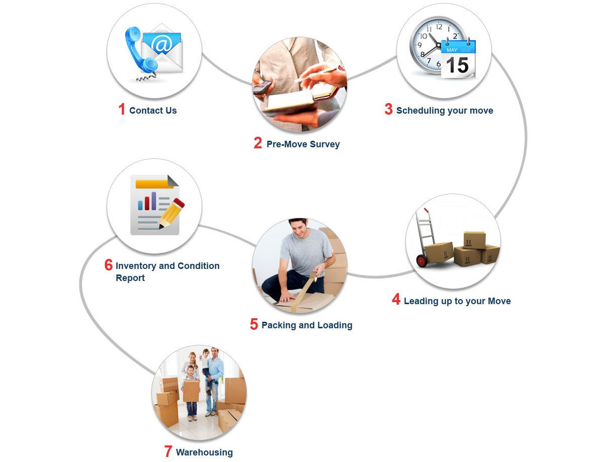 Working Process Of SK Cargo Packers and Movers in Bangalore